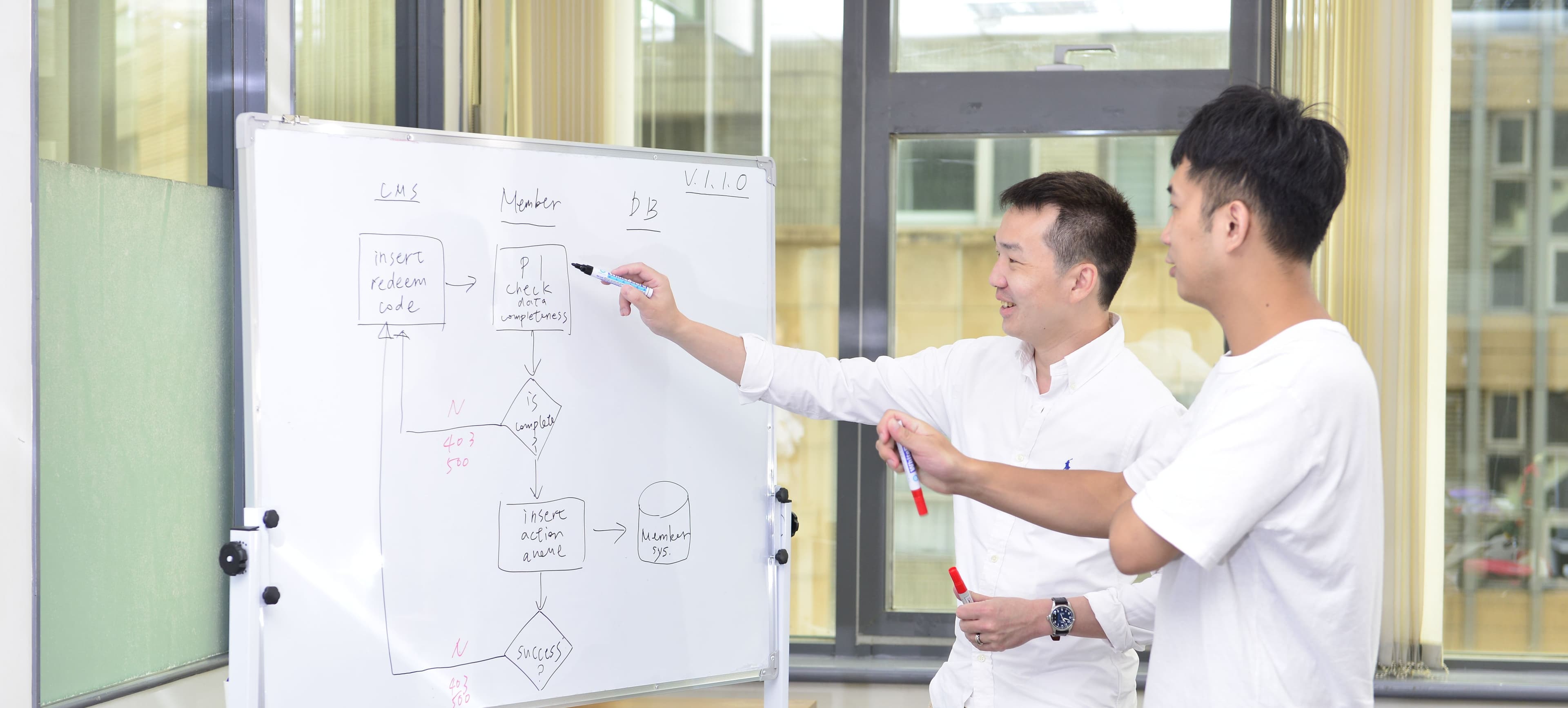 IoT-Softwareentwicklung